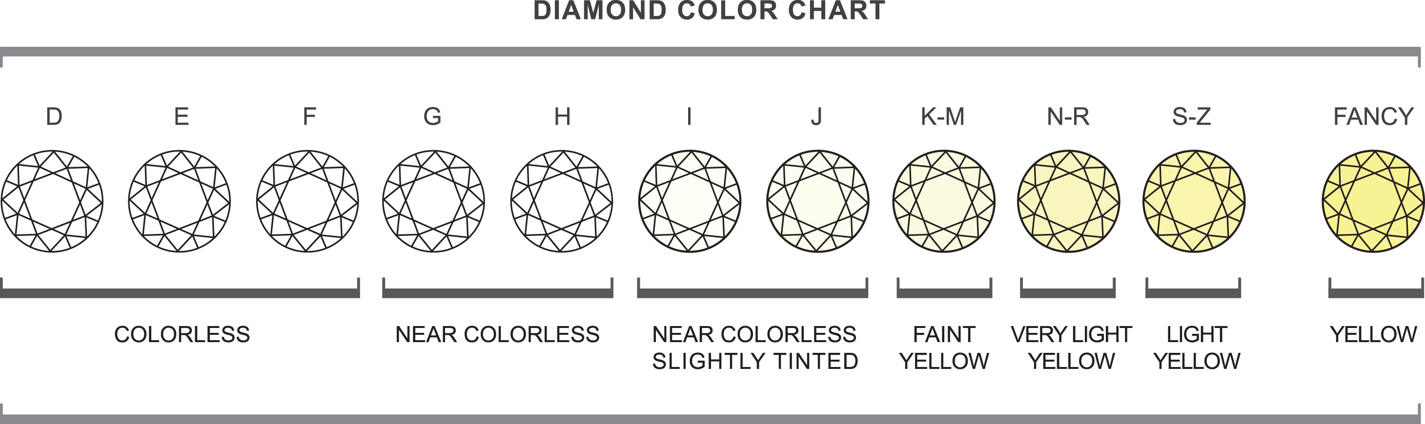 Picture of a diamond color chart.